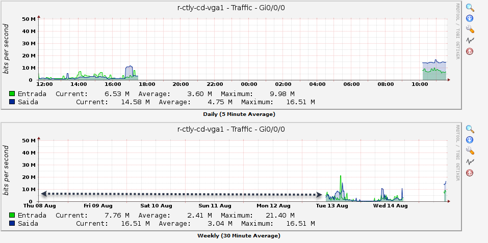 cacti_graphs.png