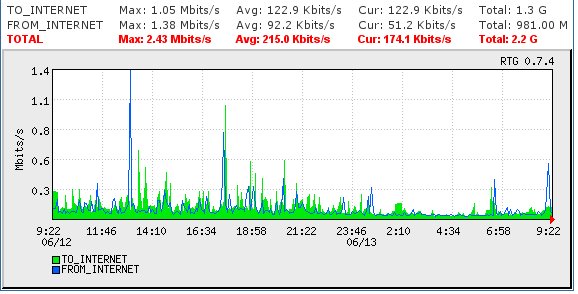 dc_graph.jpg