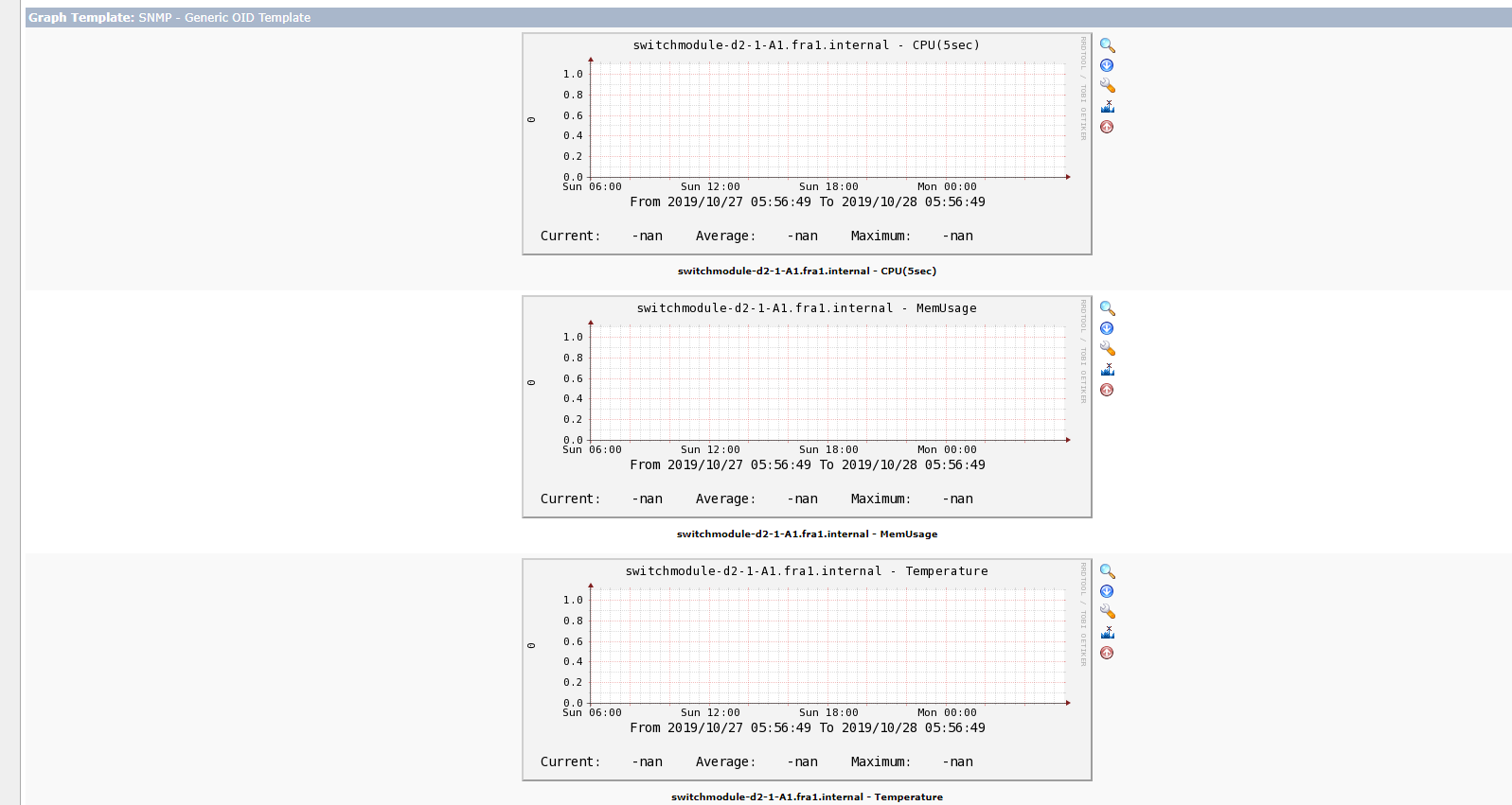 cacti_graphs.png