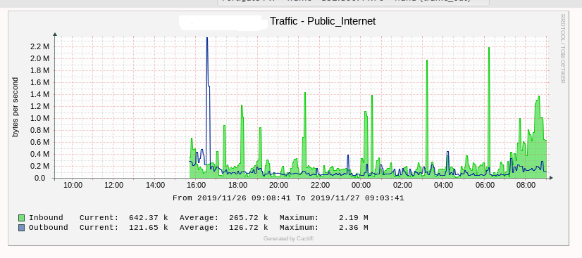 FW_Traffic.png