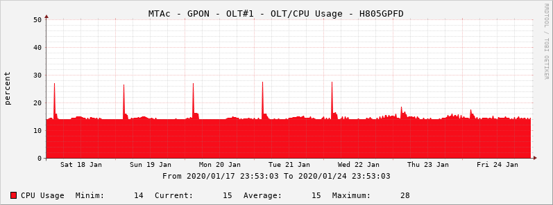 cpu H805GPFD.png