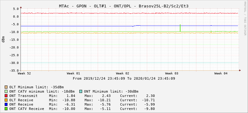 gpon opl.png