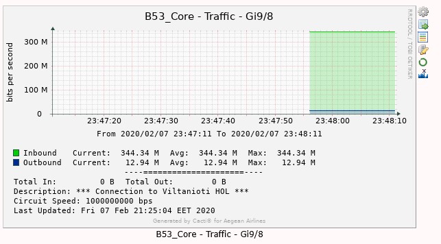 GraphRealTime.jpg