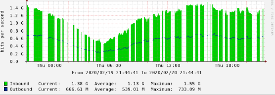 Not Working graph.PNG