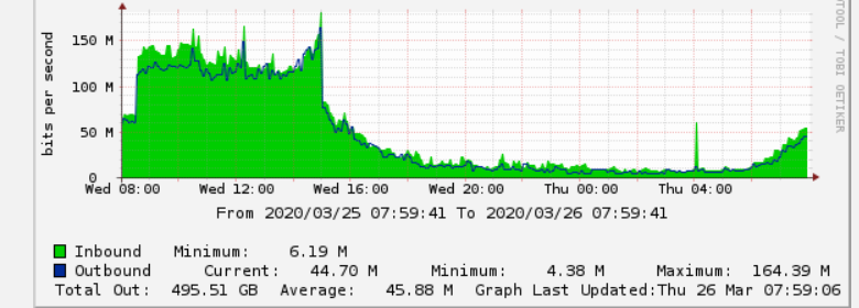 graph_template_2.PNG