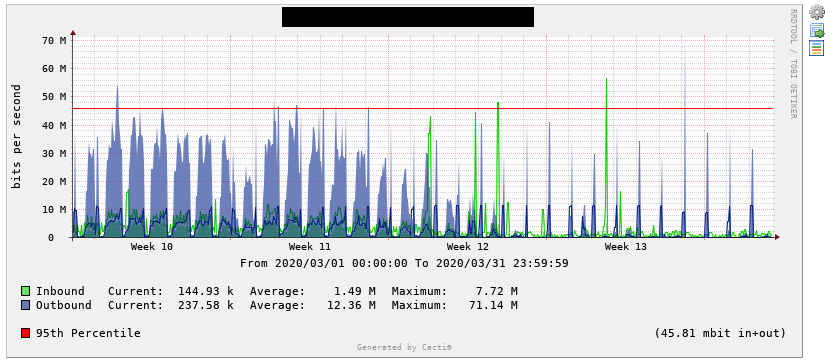 CACTI1 - 150 (ubuntu 18.04) - Cacti 1.1.38 / RRD 1.7.0 / PHP 7.2.24