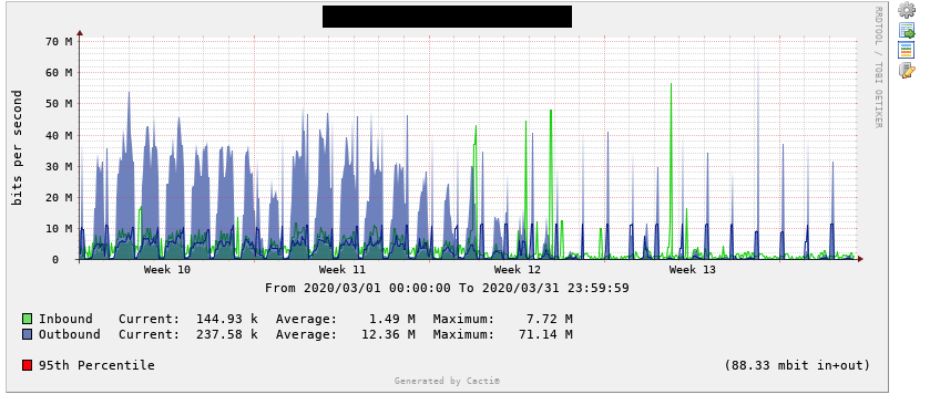 CACTI2 - 153 (ubuntu 18.04) - Cacti 1.2.10 / RRD 1.7.0 / PHP 7.2.24 (Upgraded with - ppa:paul-climbing/cacti)