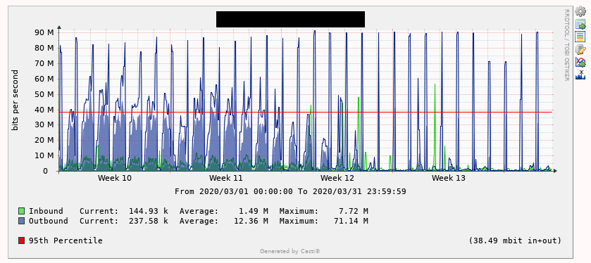 CACTI3 - 154 (ubuntu 19.10) - Cacti 1.2.4 - / RRD 1.7.1 / PHP 7.3.11