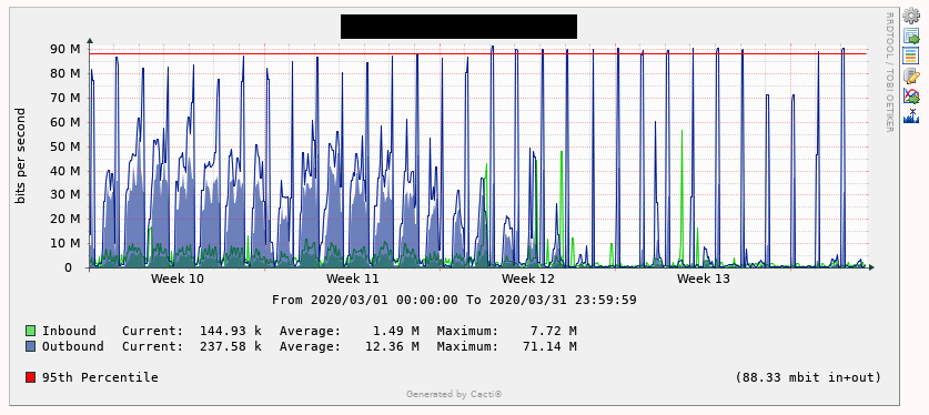 CACTI4 - 155 (ubuntu 20.04) - Cacti 1.2.10 / RRD 1.7.2 / PHP 7.4.3