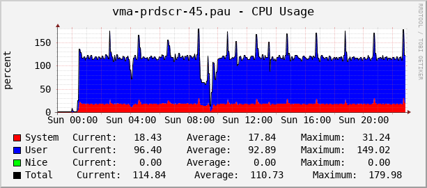 cpu-poller-1.png