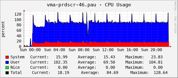 cpu-poller-2.png