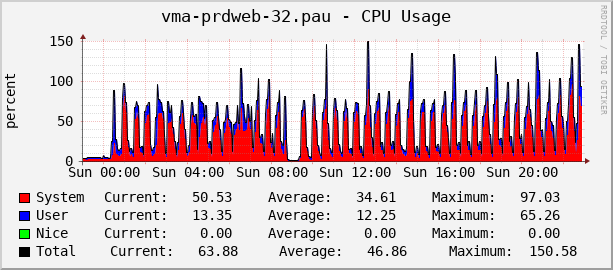 cpu-web-server-boost.png