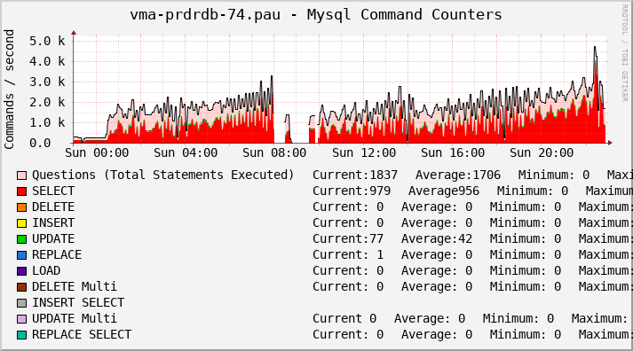 sql-main-db.png