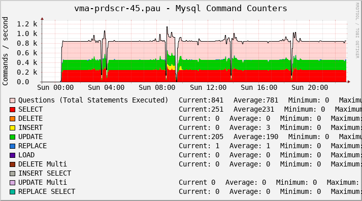 sql-poller-1.png