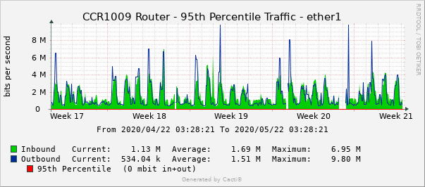 cacti_graph_5.png