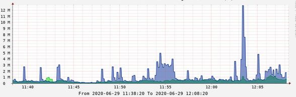 normal traffic.PNG