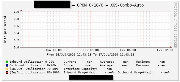 cacti_1.2.13_gpon.png