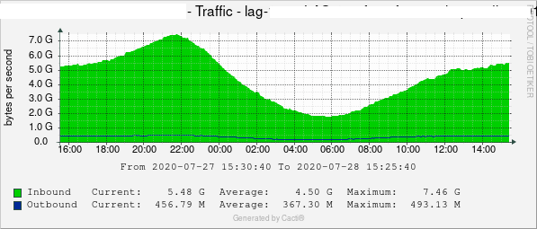 graph.png