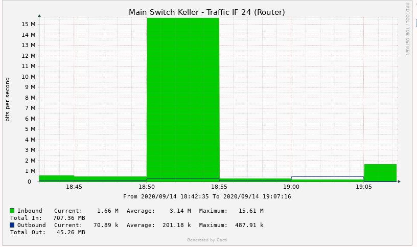 Graph Router