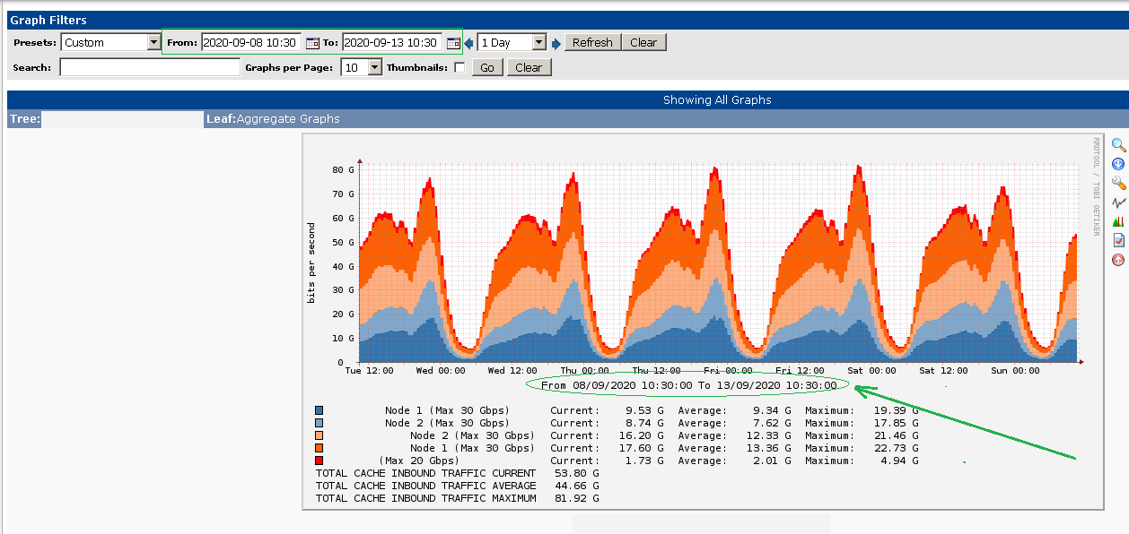 Screenshot_2020-09-15 Graphs - With Timeframe.png