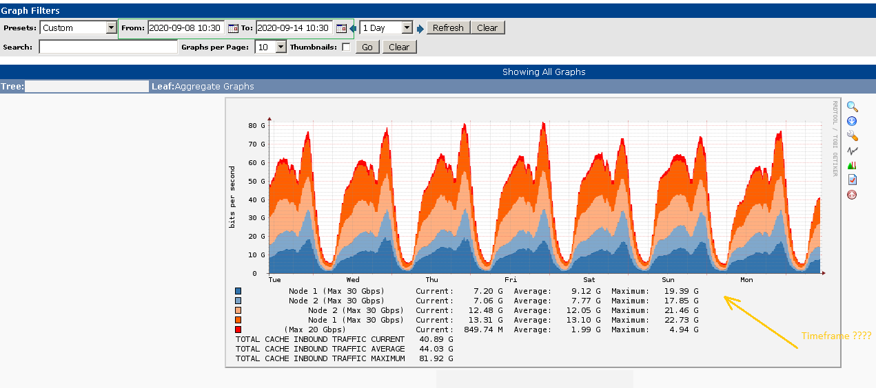 Screenshot_2020-09-15 Graphs - Without Timeframe.png