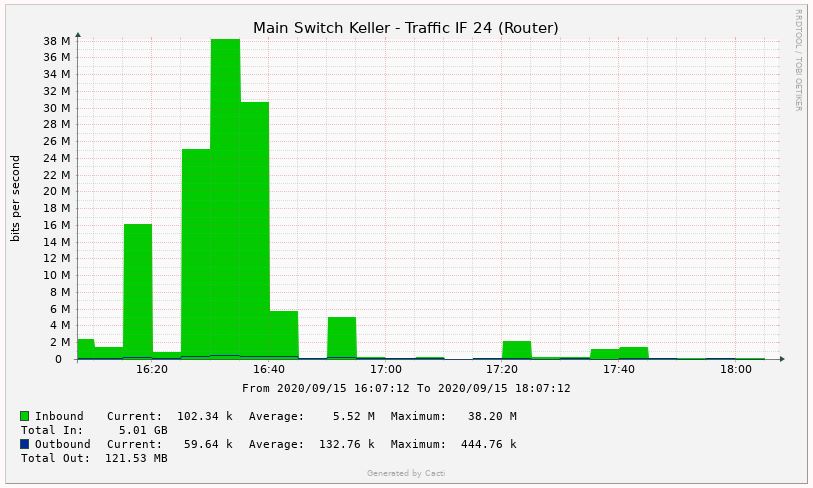 IF_Router_A.JPG