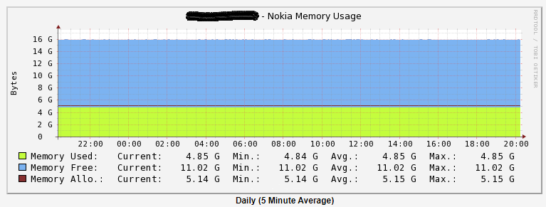 Test_Memory_Graph.png