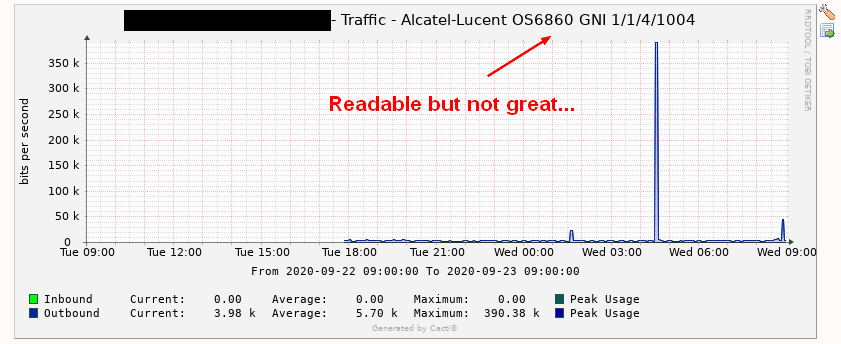 pict 03 - Graph is not just displaying the interface name (but some descriptions)