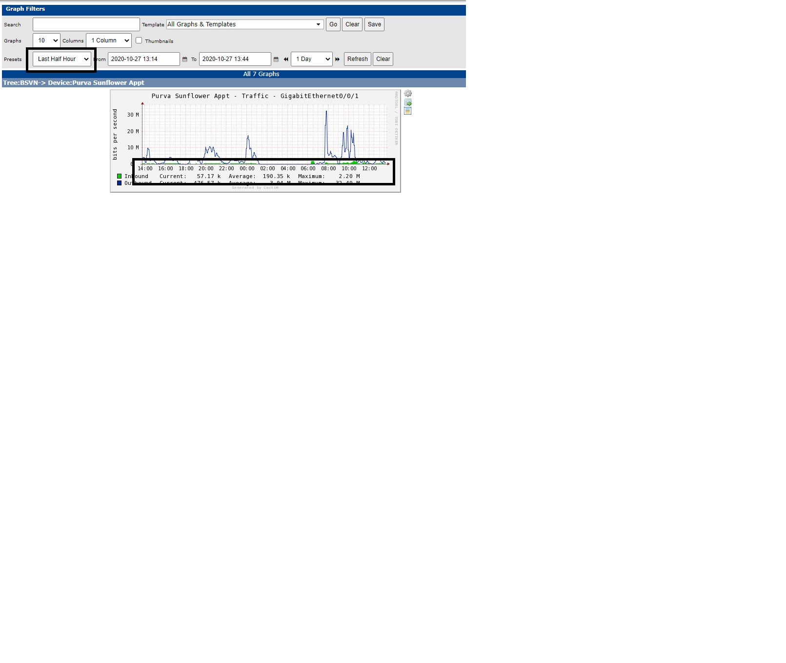 Presets below 1 days graph not working (ex 30 min,1 hour and 2-hour graph)