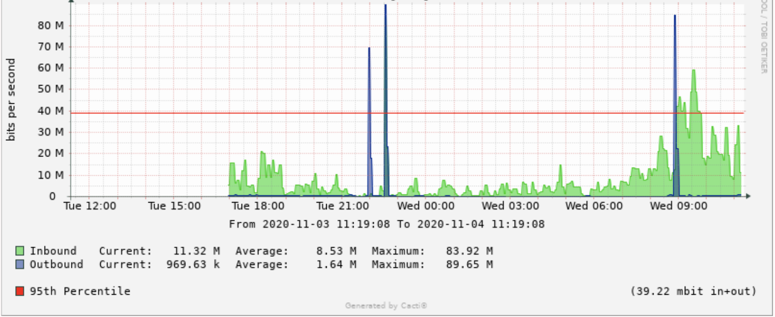 Schermata 2020-11-04 alle 11.21.49.png