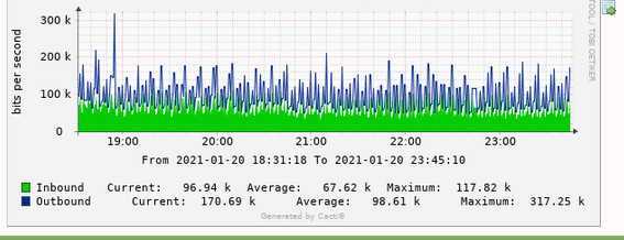 figure 2 - graph.jpg