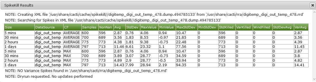 DryRunVariance