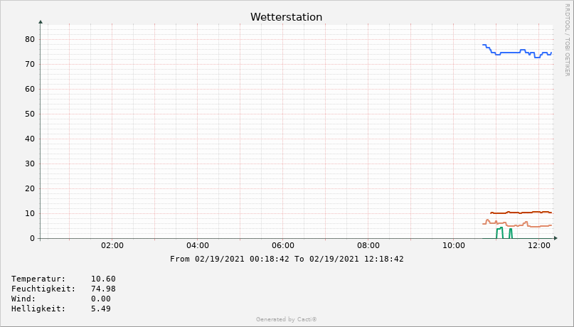 cacti_graph_361.png