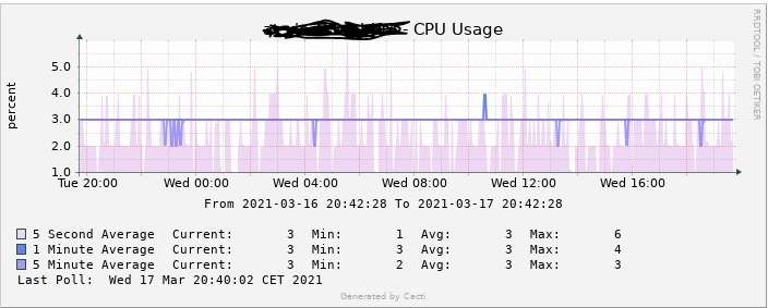 cisco_nexus_cpu.PNG