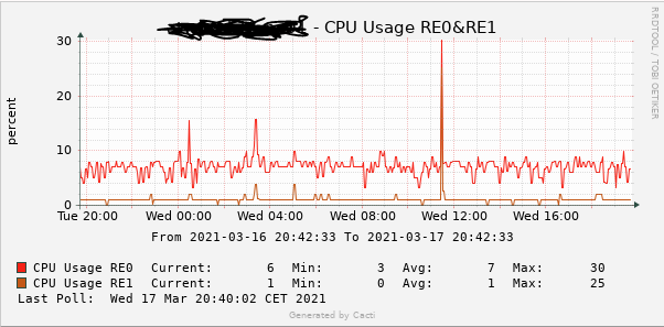 juniper_cpu.PNG