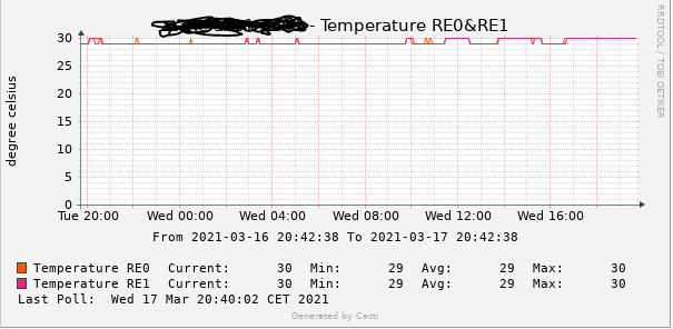 juniper_temp.PNG