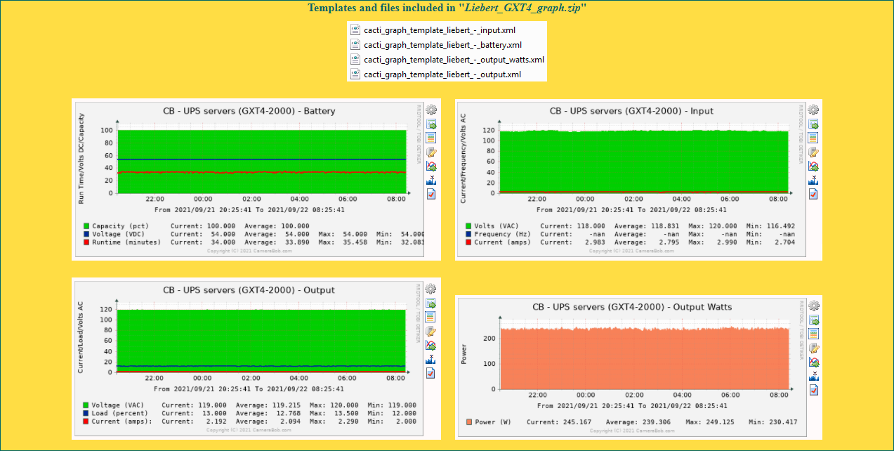 Liebert / Vertiv Unity GXT4 graph templates