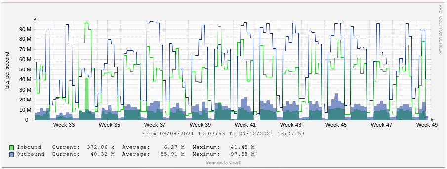 cacti-bandwidth-graph-2.png