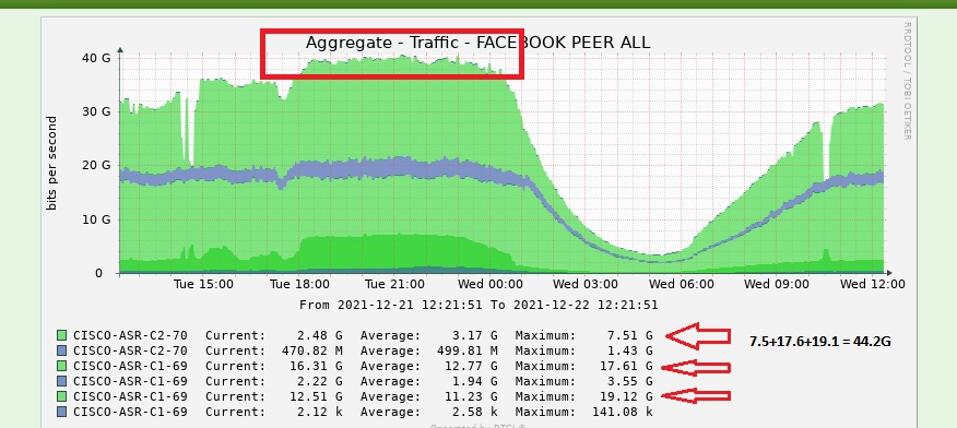 cacti agg graph.jpg