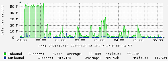 graph missing