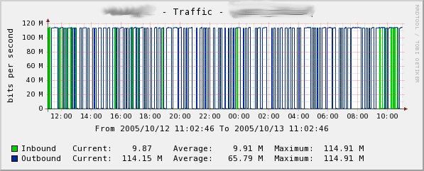 Odd Traffic Pattern