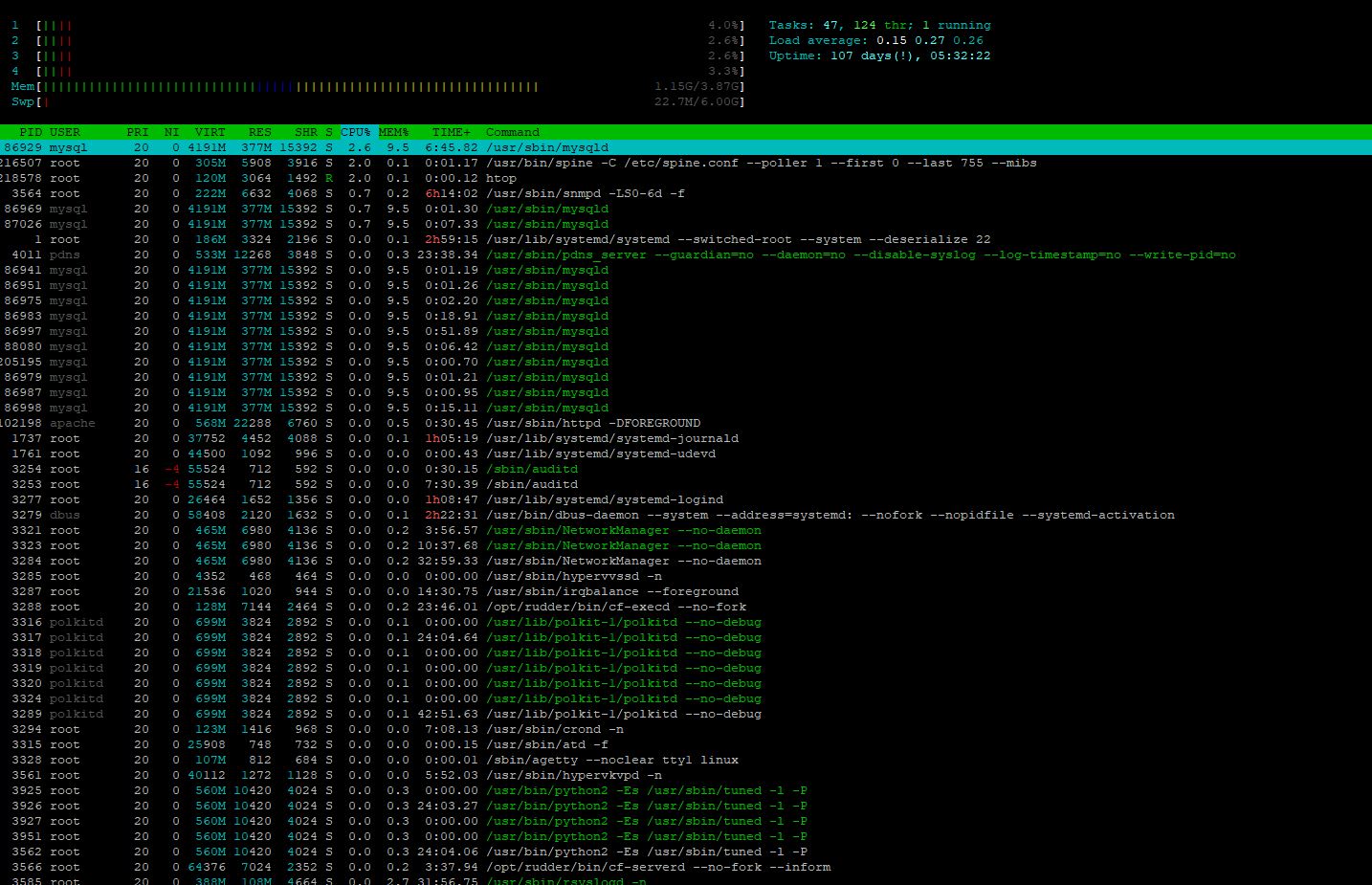 screenshot of htop command