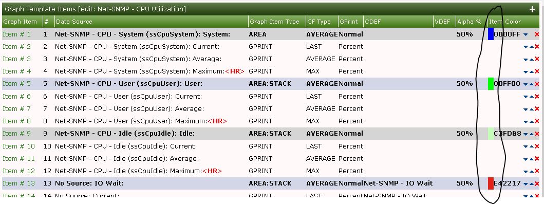 what i config'd