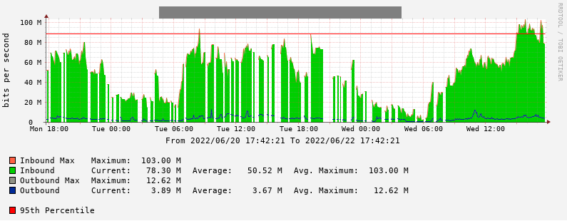 Graph example.PNG