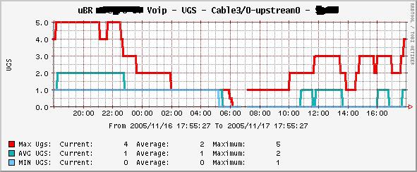 Interface Upstream UGS