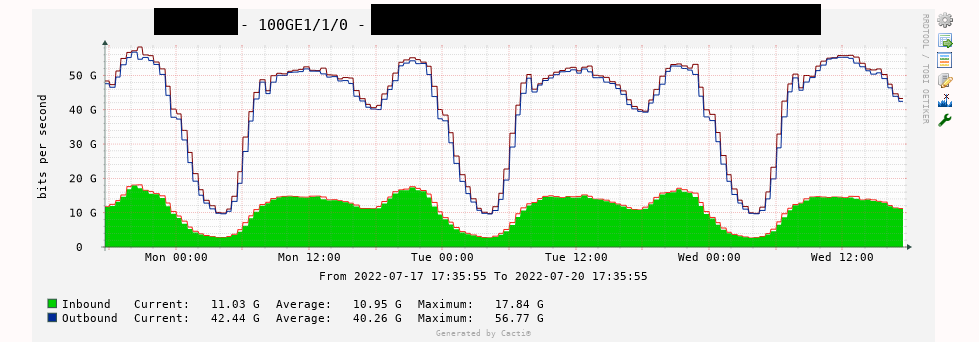 Gigabit Ethernet Graph.PNG