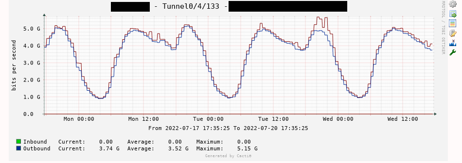 Tunnel Graph correct.PNG