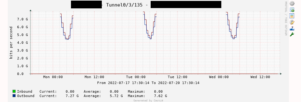 Tunnel Graph limit.PNG