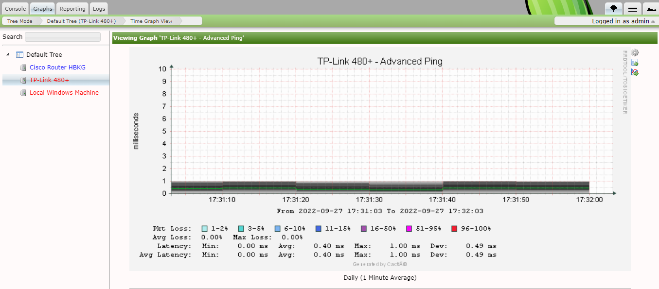 .rrd realtime graph.png