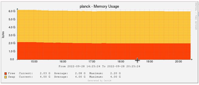 planck memory usage